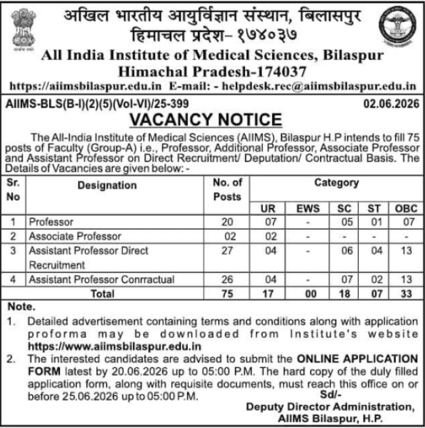 AIIMS Bilaspur Recruitment: 75 Faculty Vacancies (Group-A Posts)
