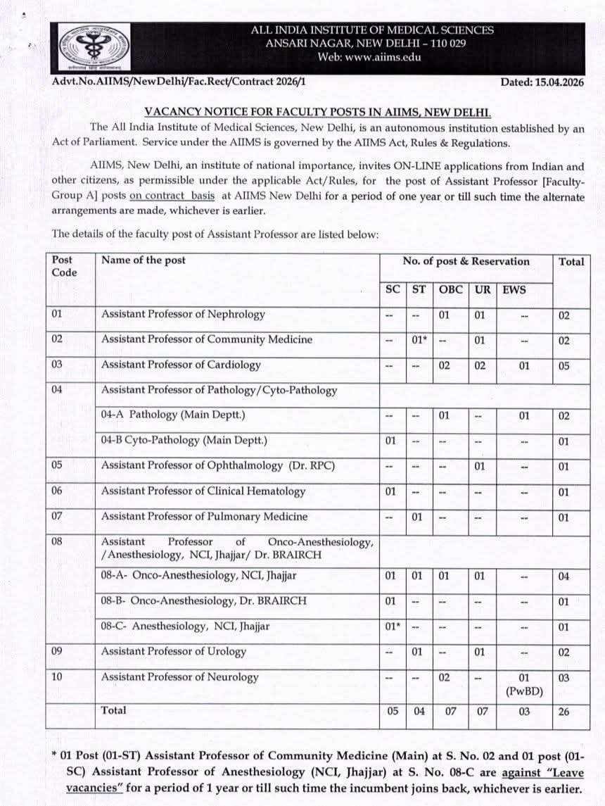 AIIMS New Delhi Assistant Professor Recruitment 2026