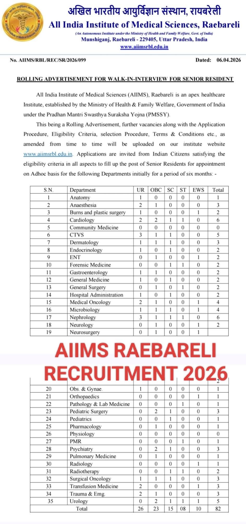 AIIMS Raebareli Senior Resident Recruitment 2026