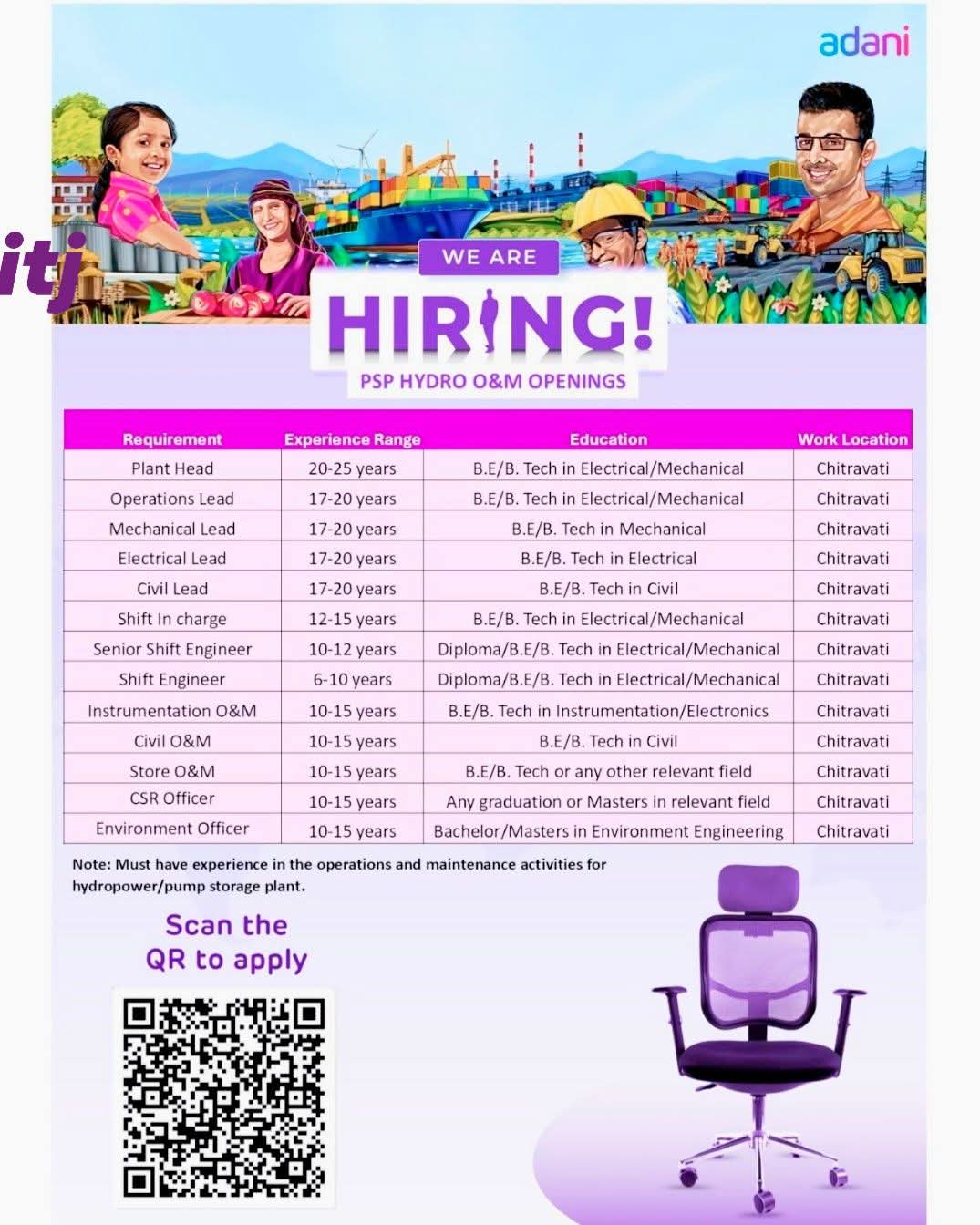 Career Opportunities At Adani Group