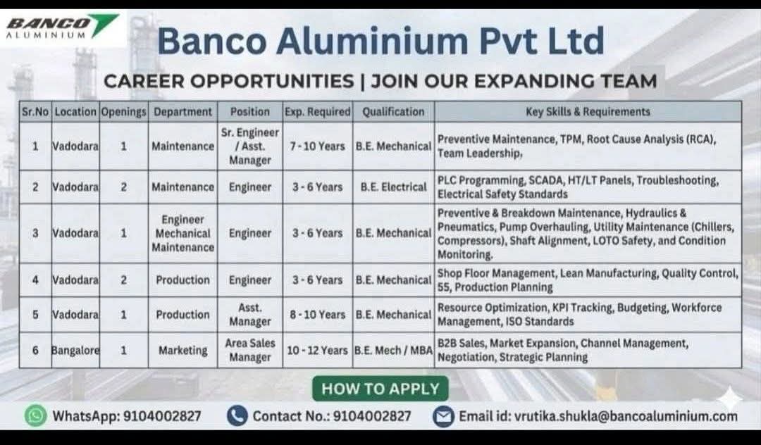 Career Opportunities At Banco Aluminium Pvt Ltd