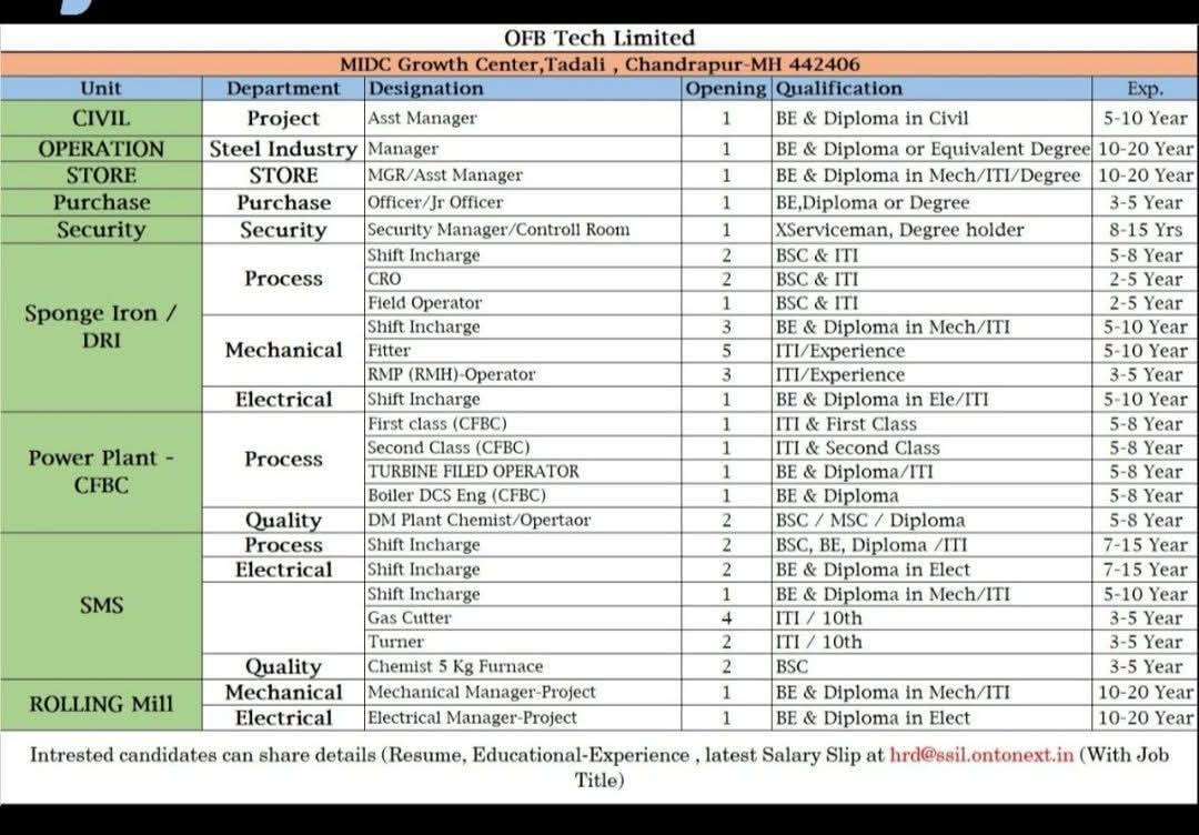 Hiring At OFB Tech Limited