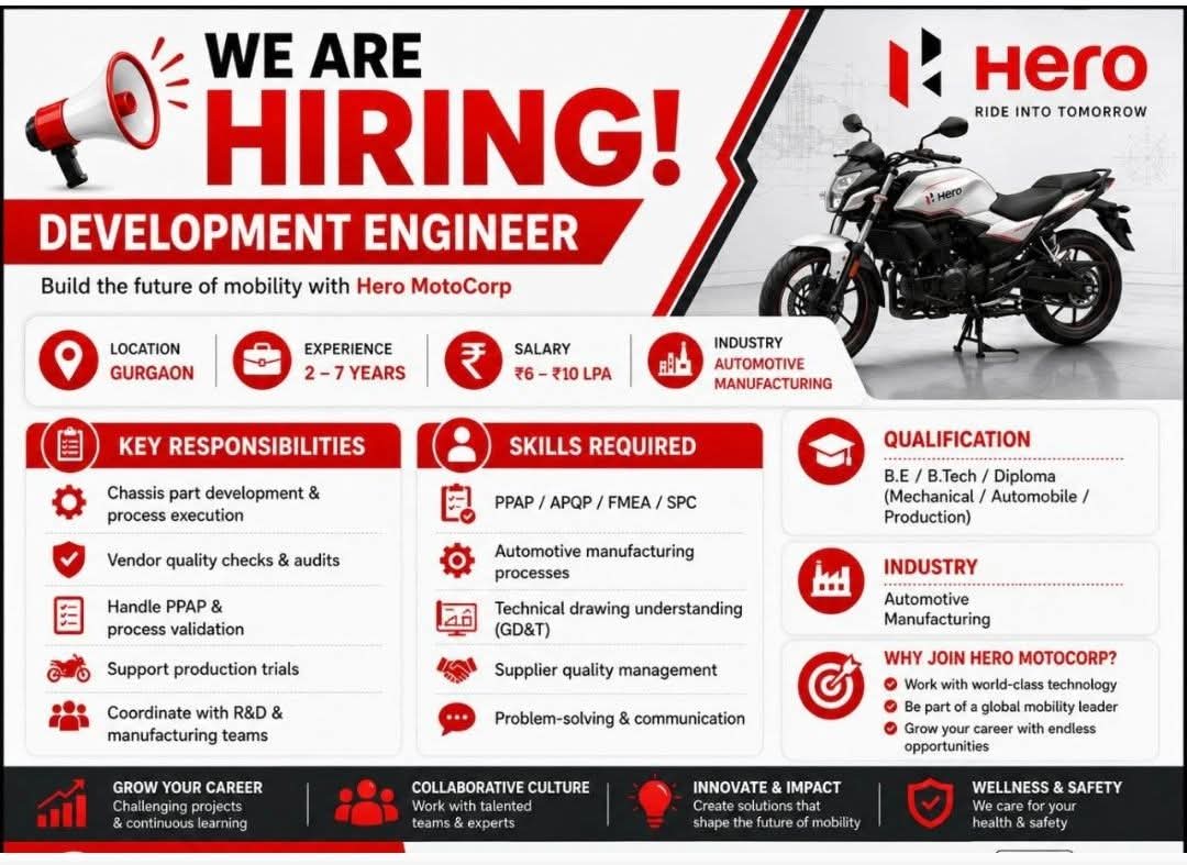 Hiring: Development Engineer at Hero MotoCorp