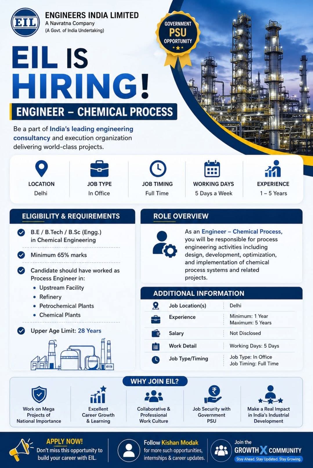 Hiring: Engineer – Chemical Process at Engineers India Limited (EIL)