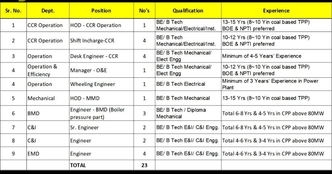 Hiring Engineers and Managers At Power Mech Projects Limited