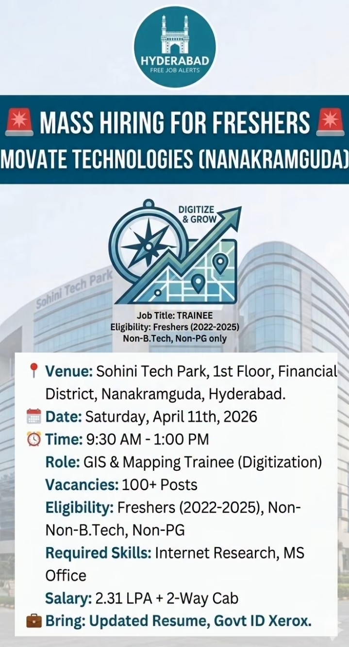 Hiring For Freshers At Movate Technologies