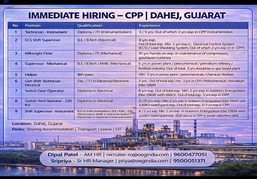 Hiring For Technical and Supervisory Roles