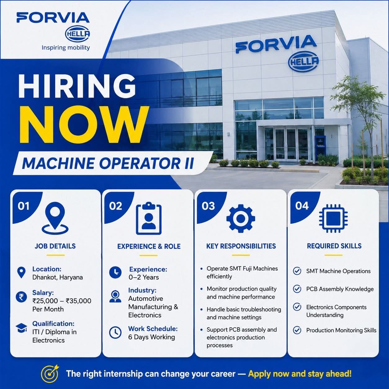 Hiring: Machine Operator II at FORVIA HELLA, Dhankot