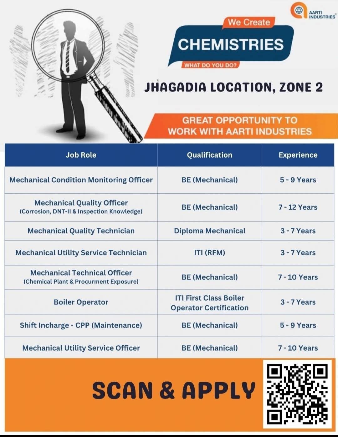 Hiring Mechanical Officers, Technicians, and Operators – Aarti Industries