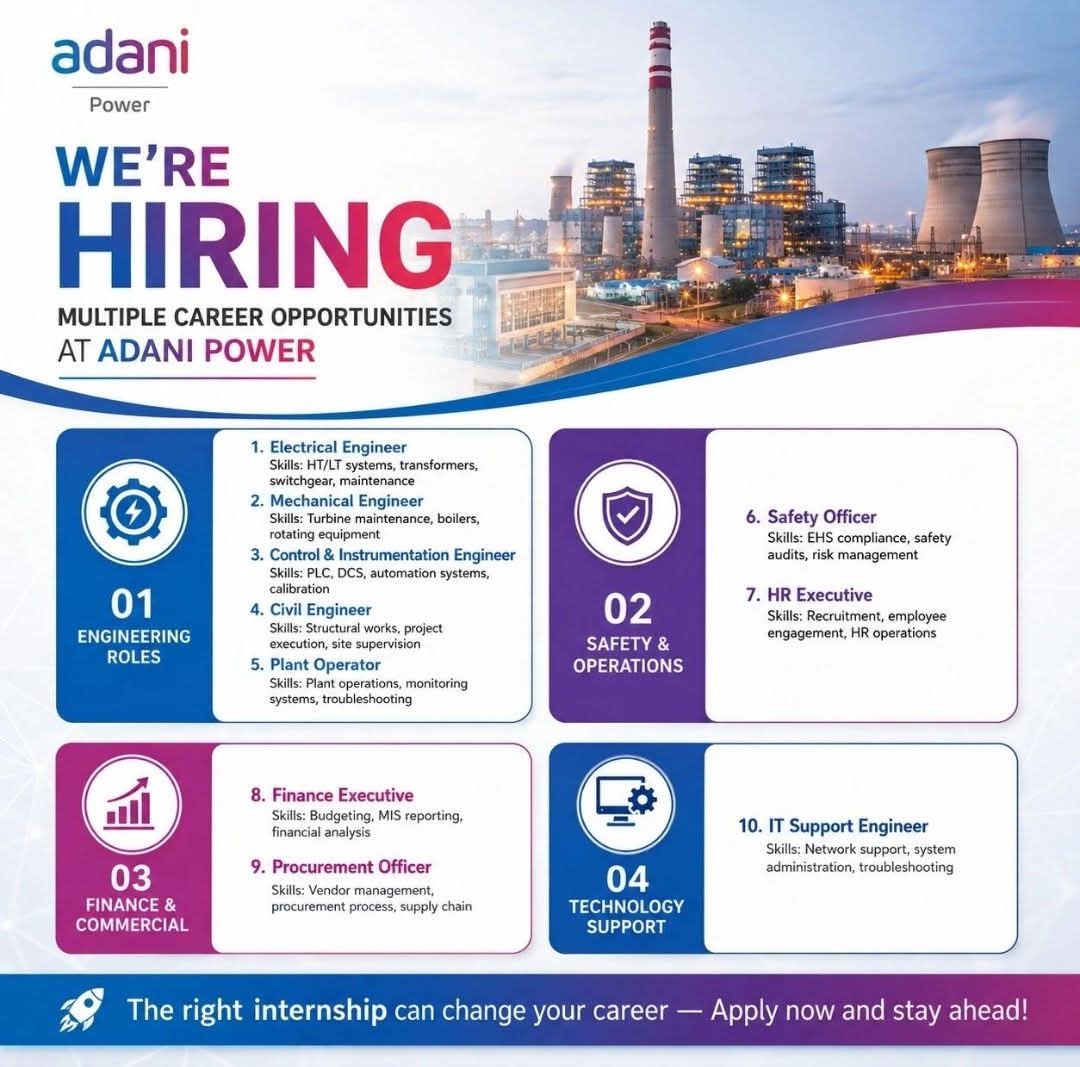 Hiring: Multiple Engineering & Corporate Roles at Adani Power