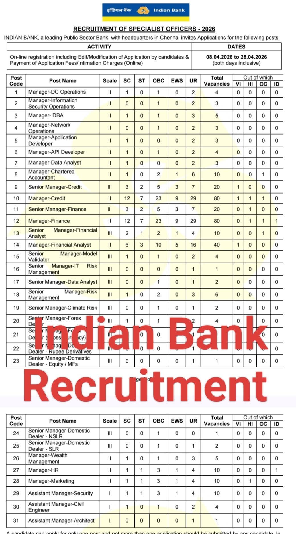 Indian Bank Recruitment 2026