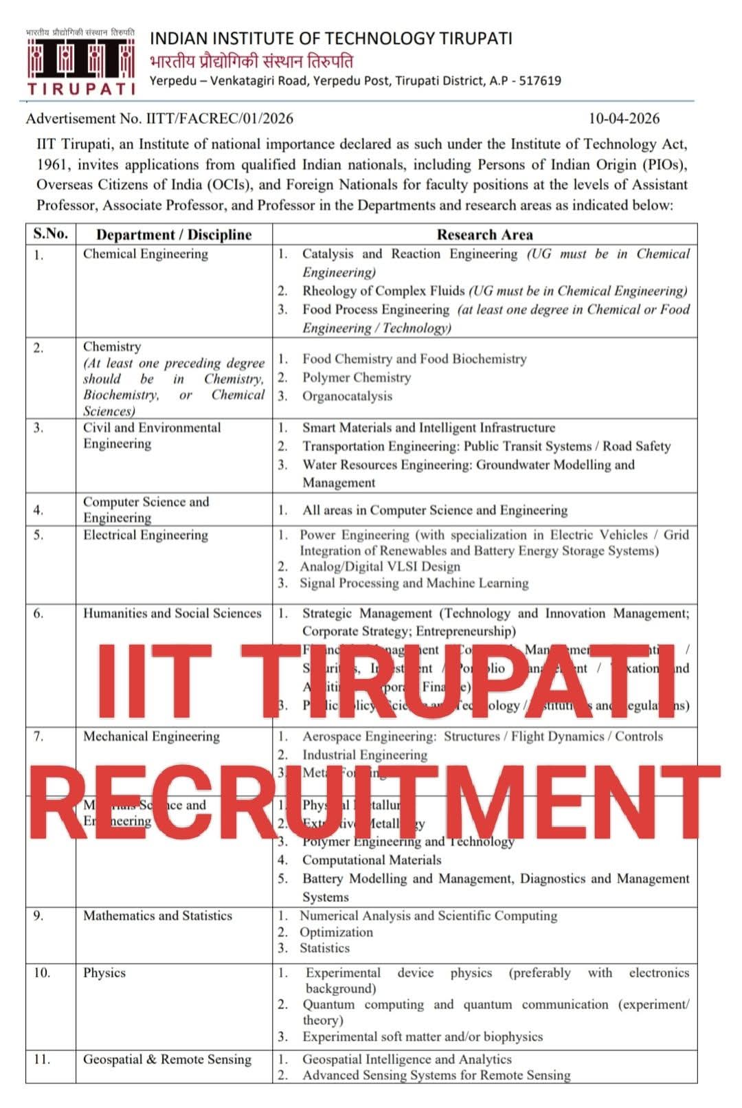 Indian Institute Of Technology Tirupati Recruitment