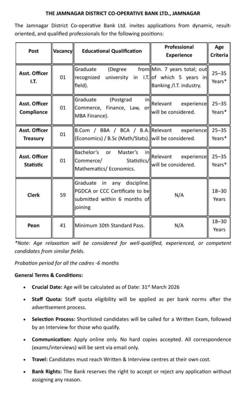Jamnagar District Co-operative Bank Recruitment 2026