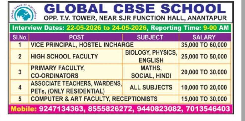 Job Opening: Various Faculty and Staff Positions at Global CBSE School