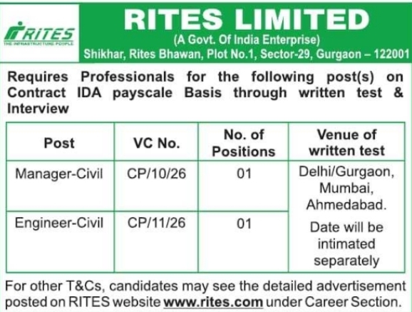 Job Opportunity: Engineering Roles at RITES Limited