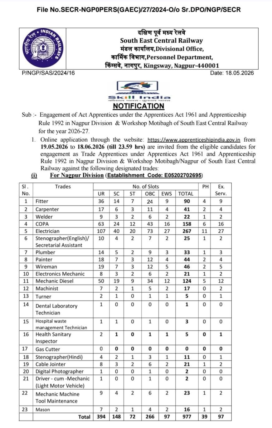 Job Opportunity: Trade Apprentices at South East Central Railway (SECR)