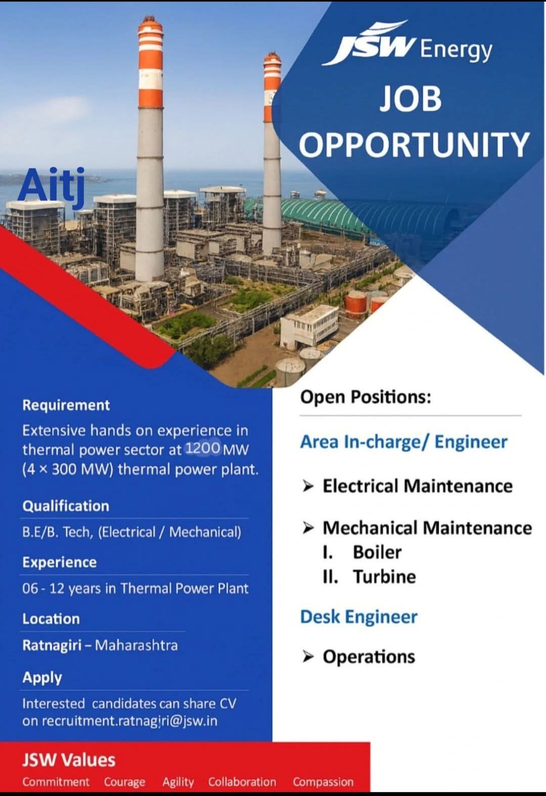 Jobs Opportunities At JSW Energy