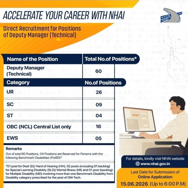 NHAI Recruitment 2026: 60 Deputy Manager (Technical) Vacancies