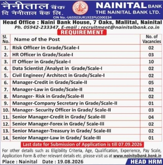 Officer and Managerial Scale Vacancies at Nainital Bank