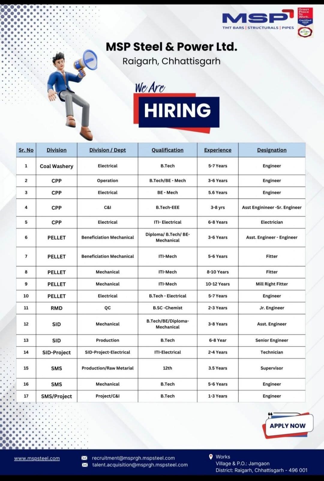 Opportunity Alert: Multiple Vacancies at Raigarh's MSP Steel & Power
