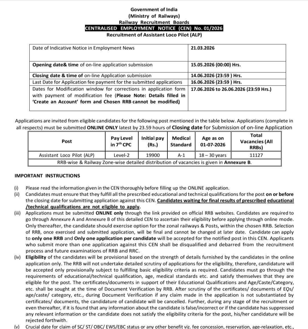 Recruitment: 11,127 Assistant Loco Pilot (ALP) Vacancies