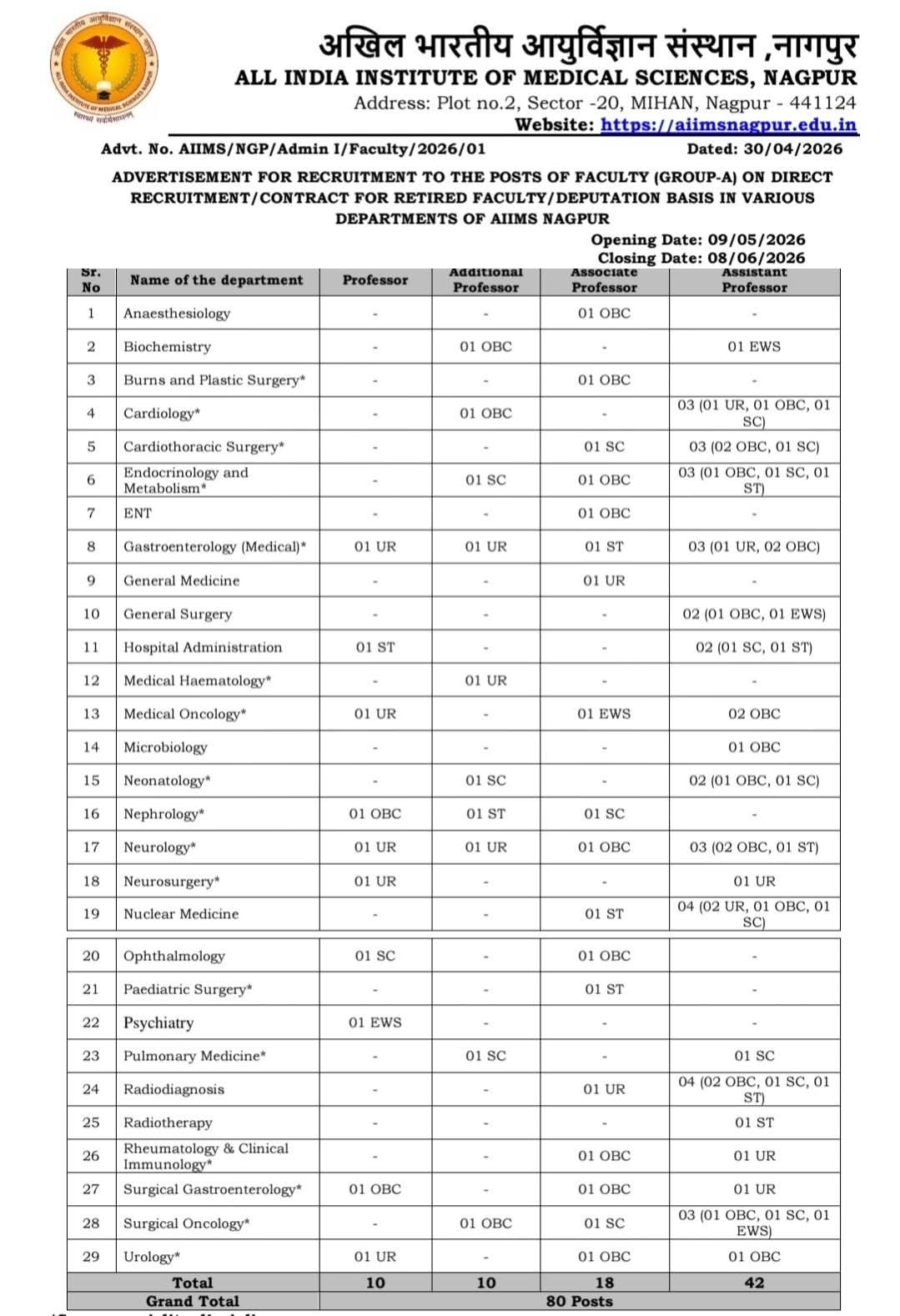 Recruitment: 80 Faculty Posts at AIIMS Nagpur
