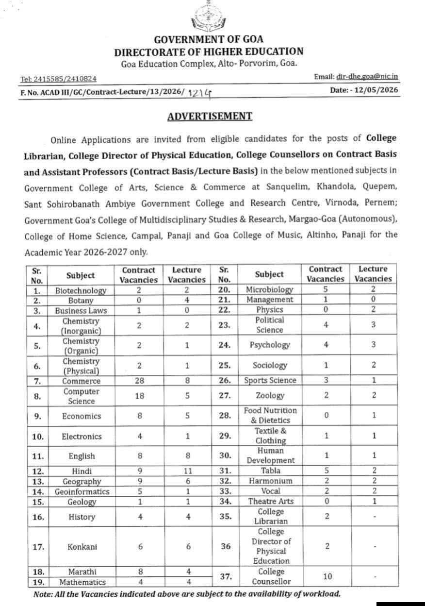 Recruitment: Faculty and Staff Roles at Government Colleges in Goa