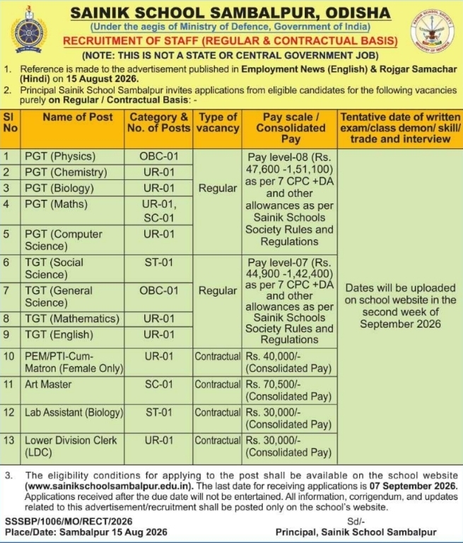 Regular and Contractual Staff Recruitment at Sainik School