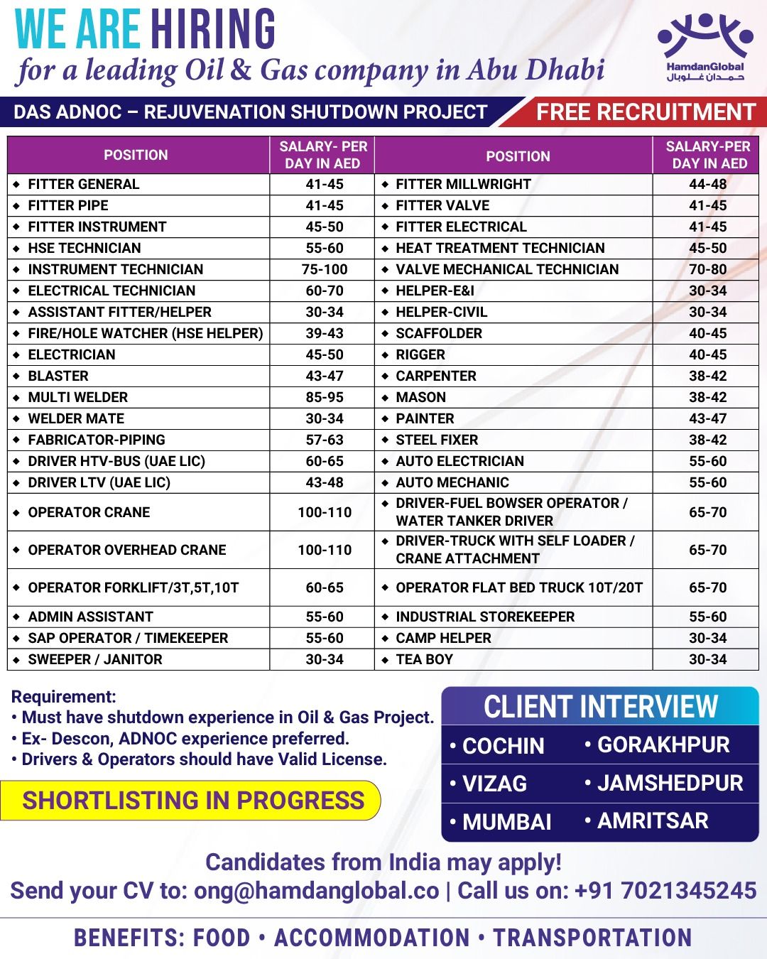 Urgent Hiring for Abu Dhabi