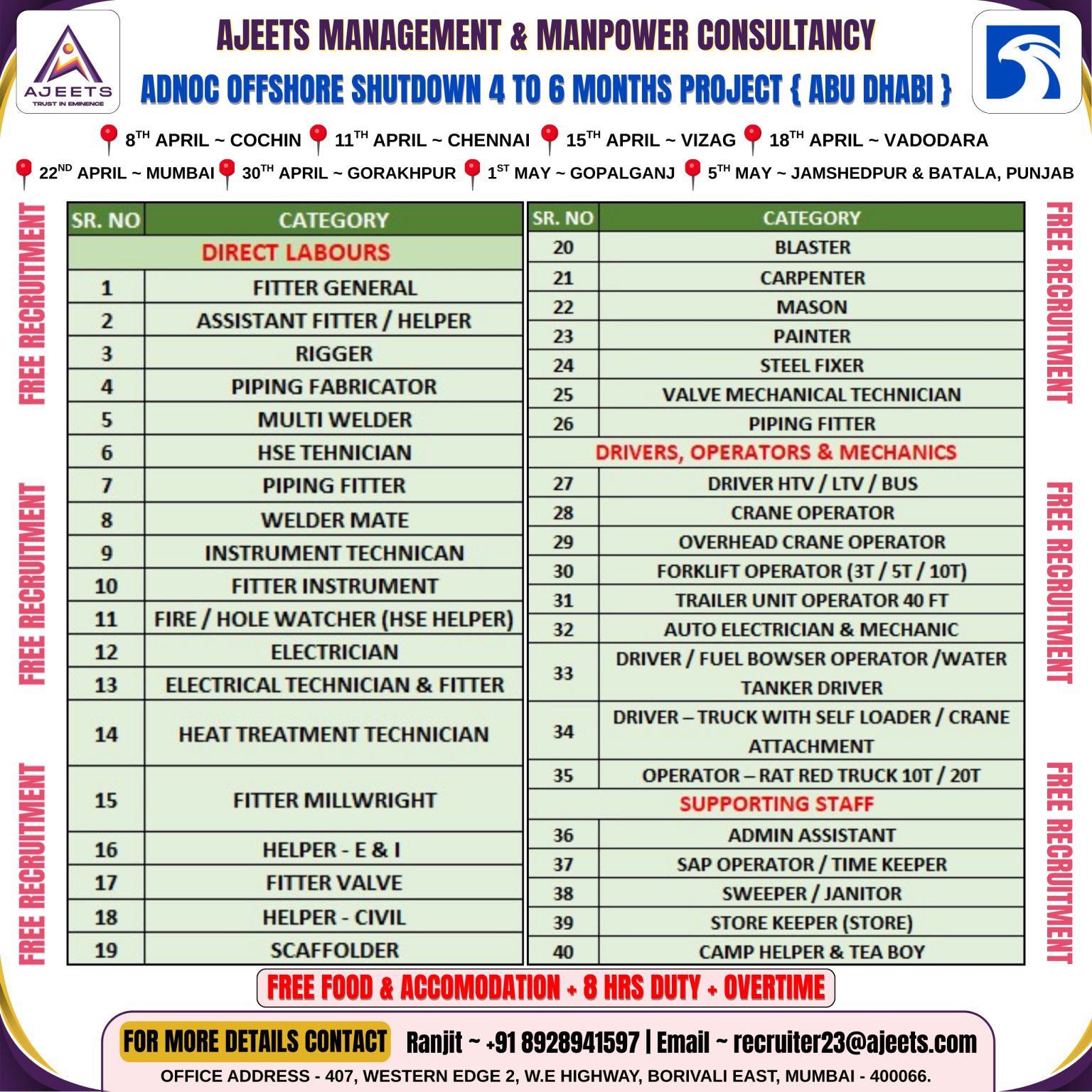 Urgent Hiring for Abu Dhabi