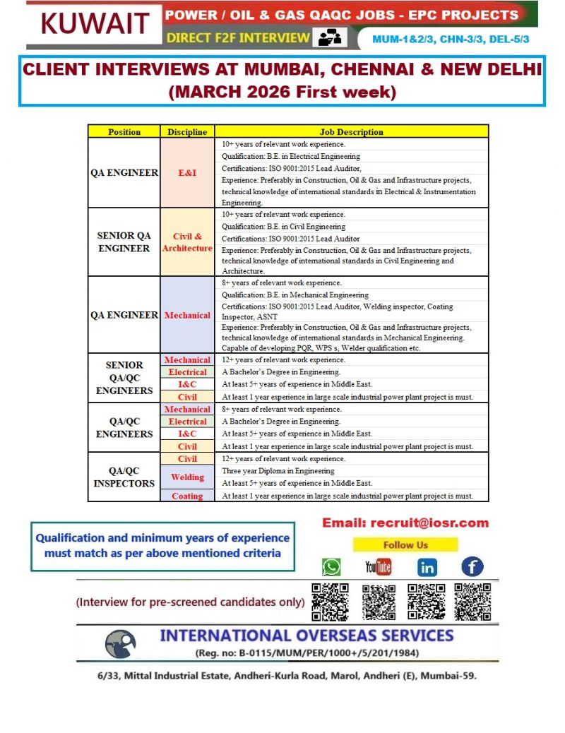 Urgent Hiring for Kuwait