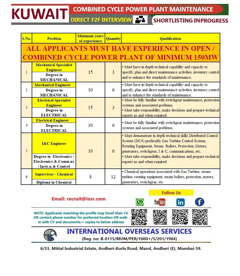 Urgent Hiring for Kuwait