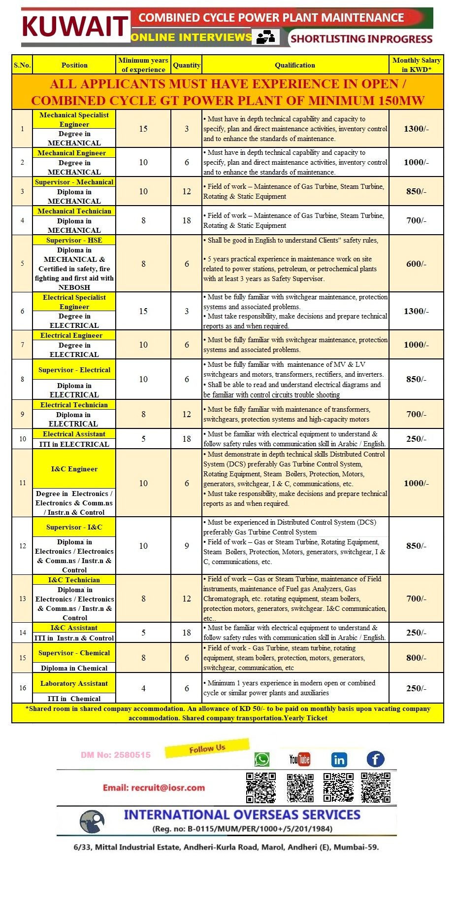 Urgent Hiring for Kuwait
