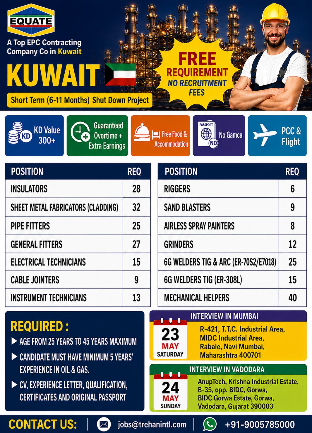 Urgent Hiring for Kuwait