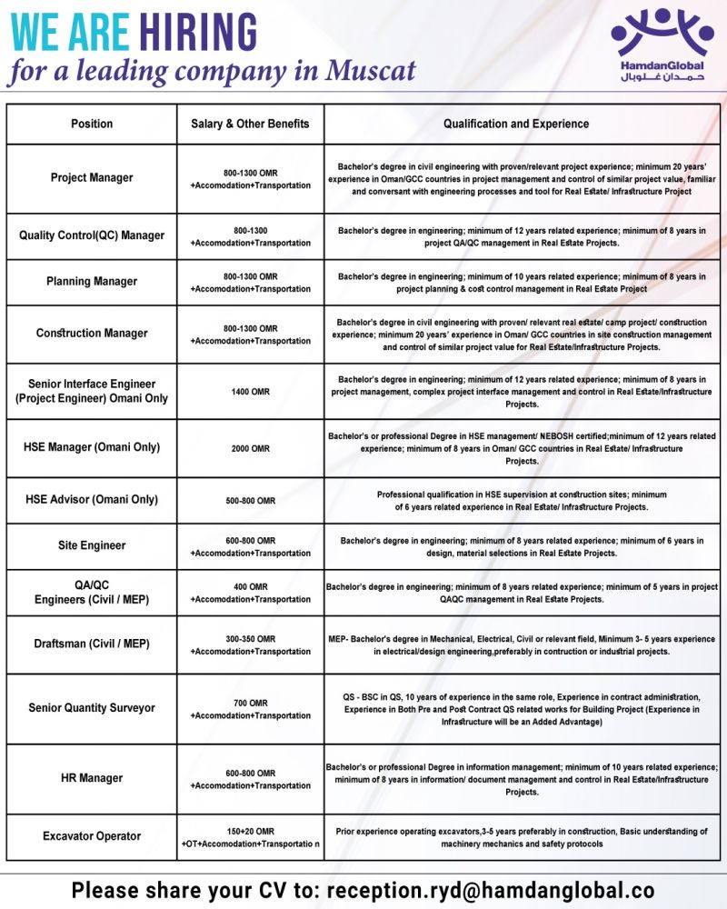 Urgent Hiring for Muscat