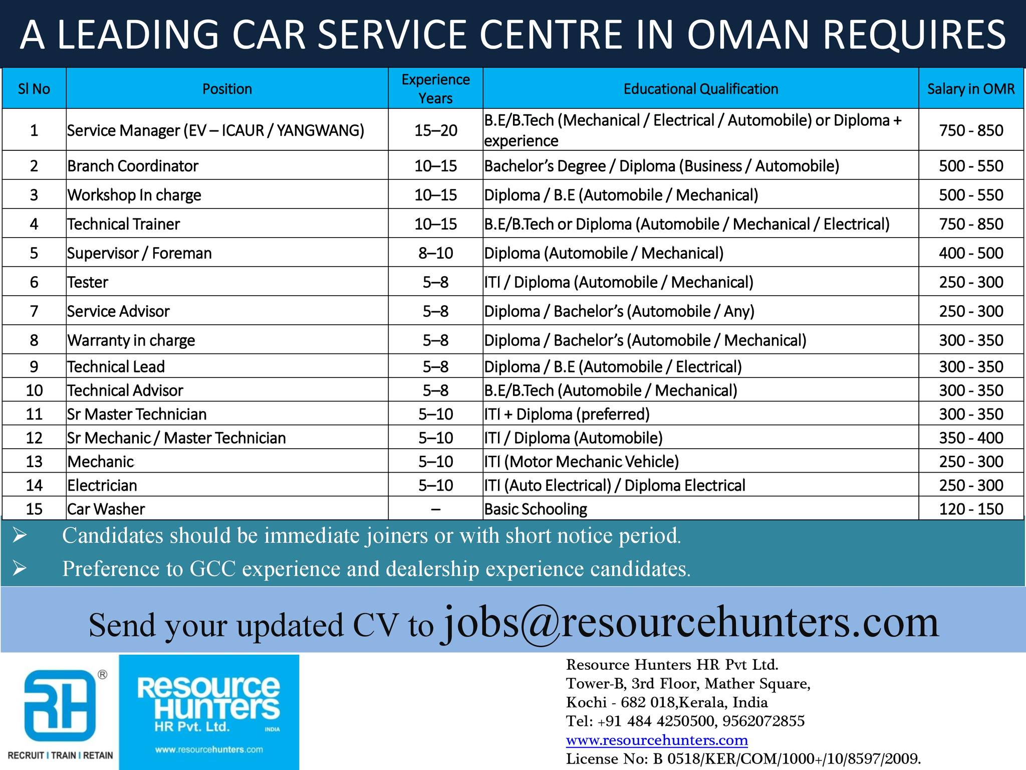 Urgent Hiring for Oman