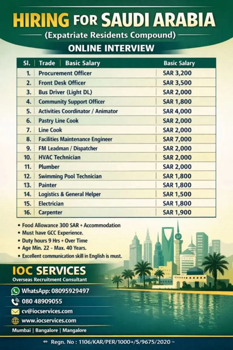 Urgent Hiring for Saudi Arabia
