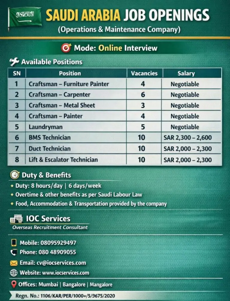 Urgent Hiring for Saudi Arabia