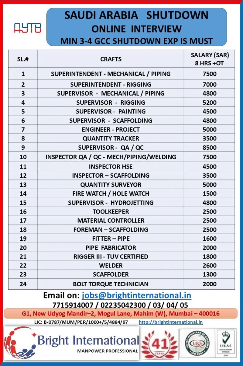 Urgent Hiring for Saudi Arabia