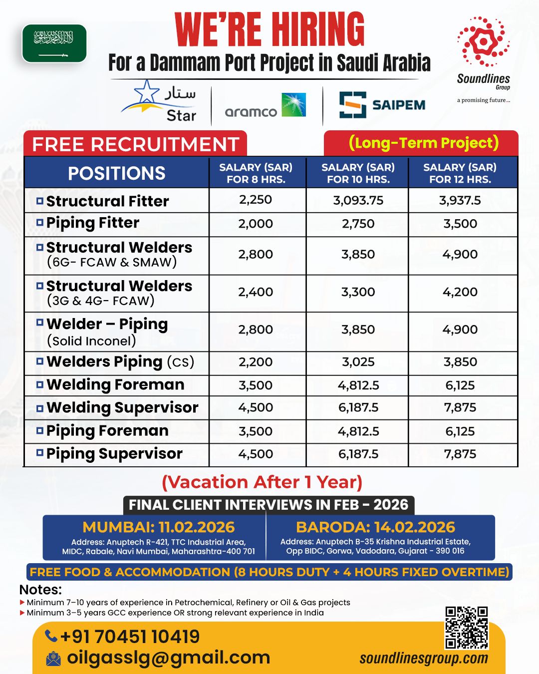 Urgent Hiring for Saudi Arabia