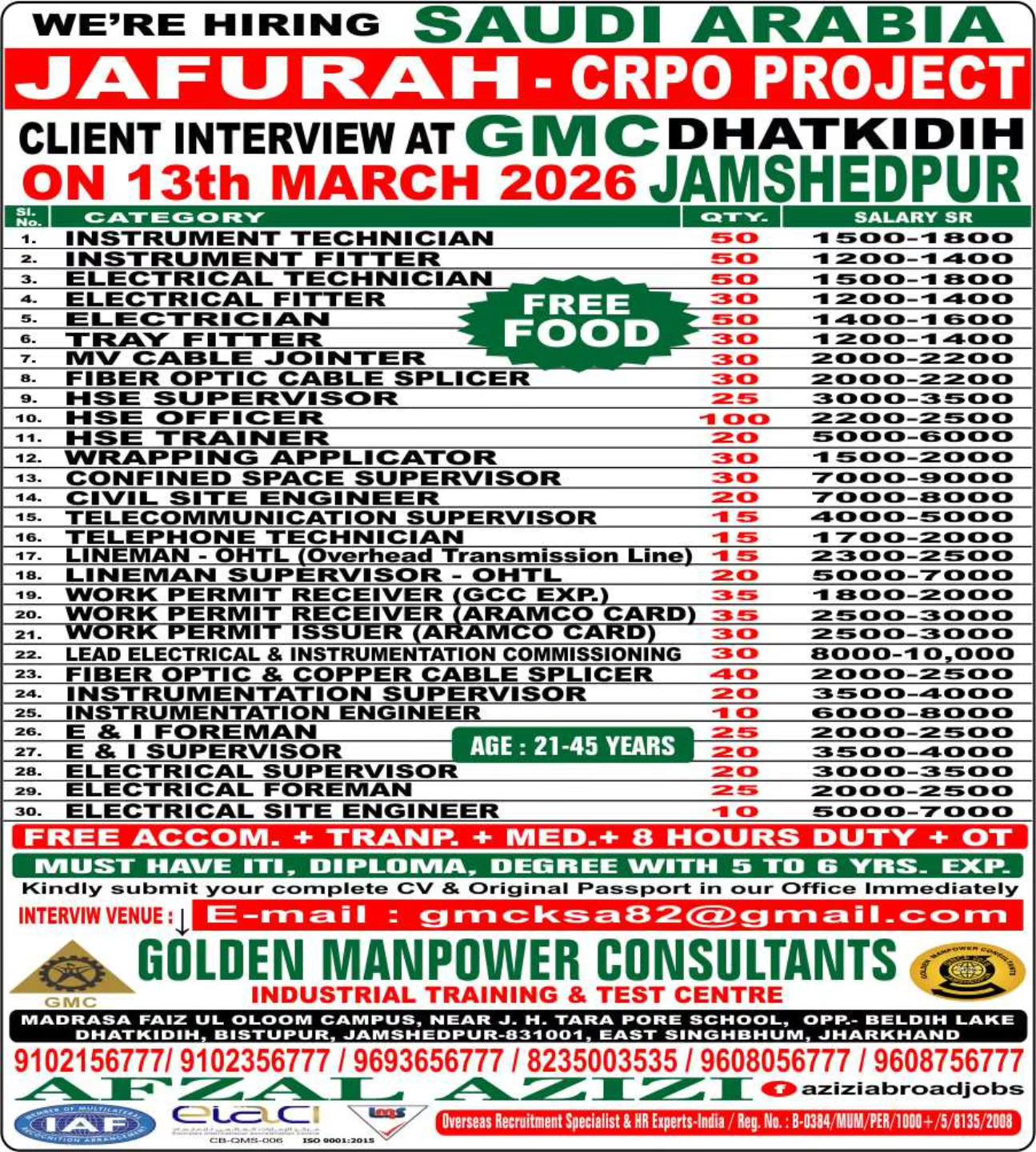 Urgent Hiring for Saudi Arabia