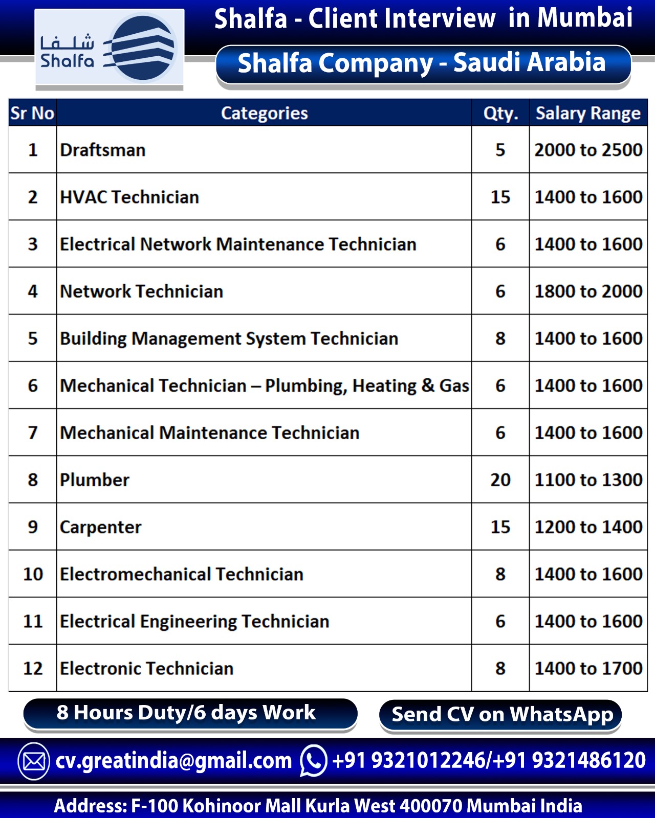 Urgent Hiring for Saudi Arabia