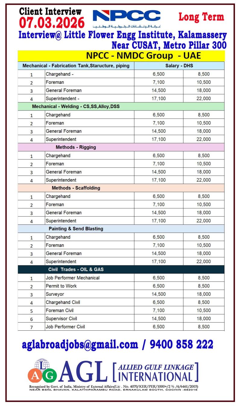 Urgent Hiring for UAE