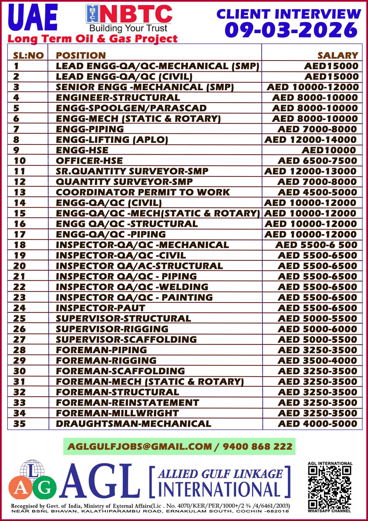 Urgent Hiring for UAE
