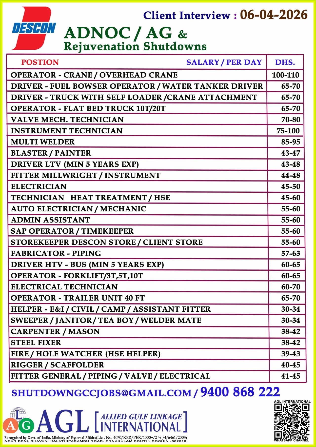 Urgent Hiring for UAE