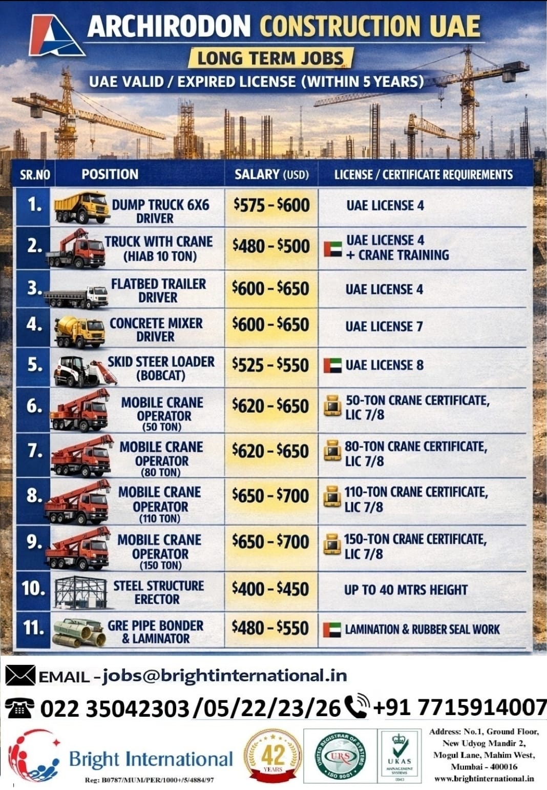 Urgent Hiring for UAE