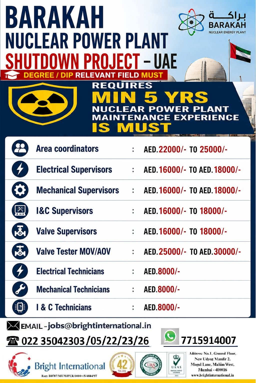 Urgent Hiring for UAE