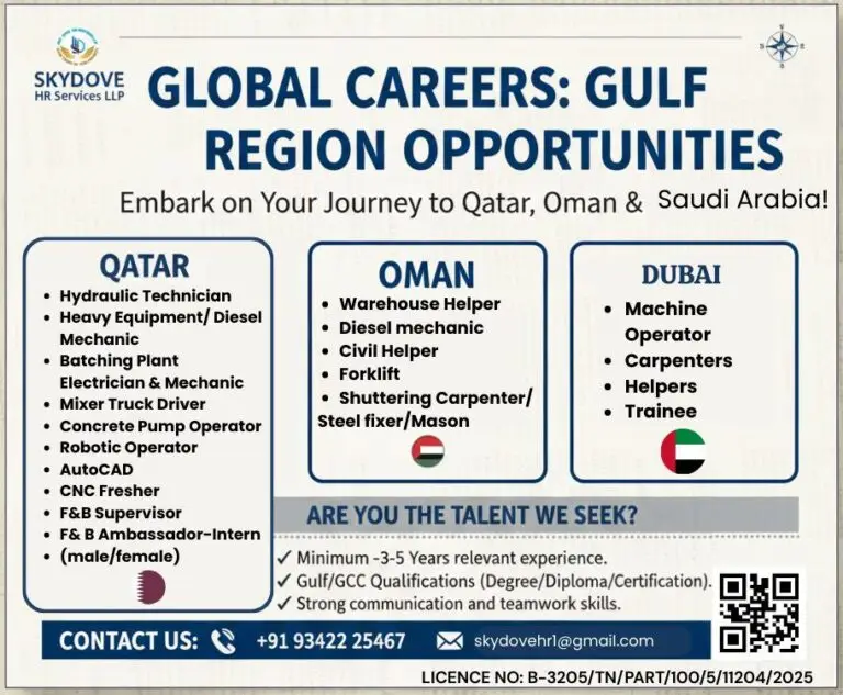 Urgent Requirement For Gulf Countries