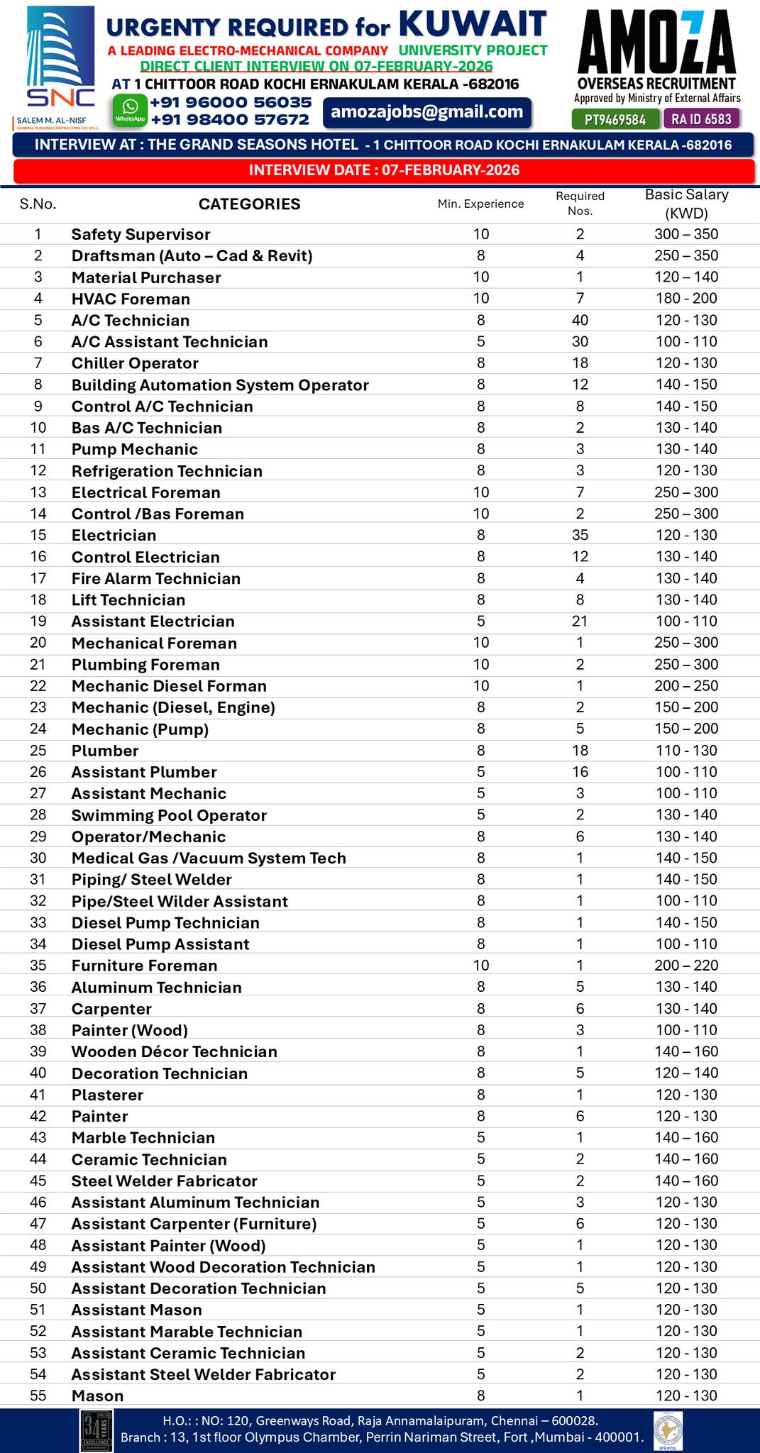 Urgent Requirement For Kuwait