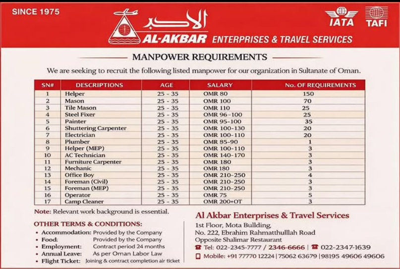 Urgent Requirement For Oman